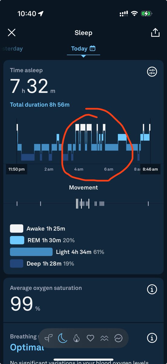 jwegener's tweet image. Awake from 4am-6am. This is me almost every night…suggestions?