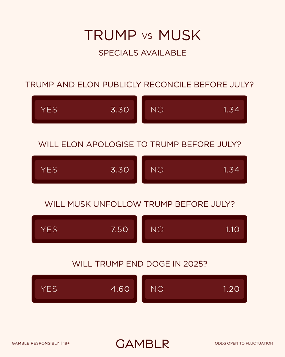The battle of Billionaires continues between Elon Musk and Donald Trump! ⚡️

Whether its killing the bill, the Epstein files, President Elon or Crazy Elon, the world cannot keep their eyes off it! 🤯

Have your say with Gamblr and bet on Trump vs Musk specials today! 💰