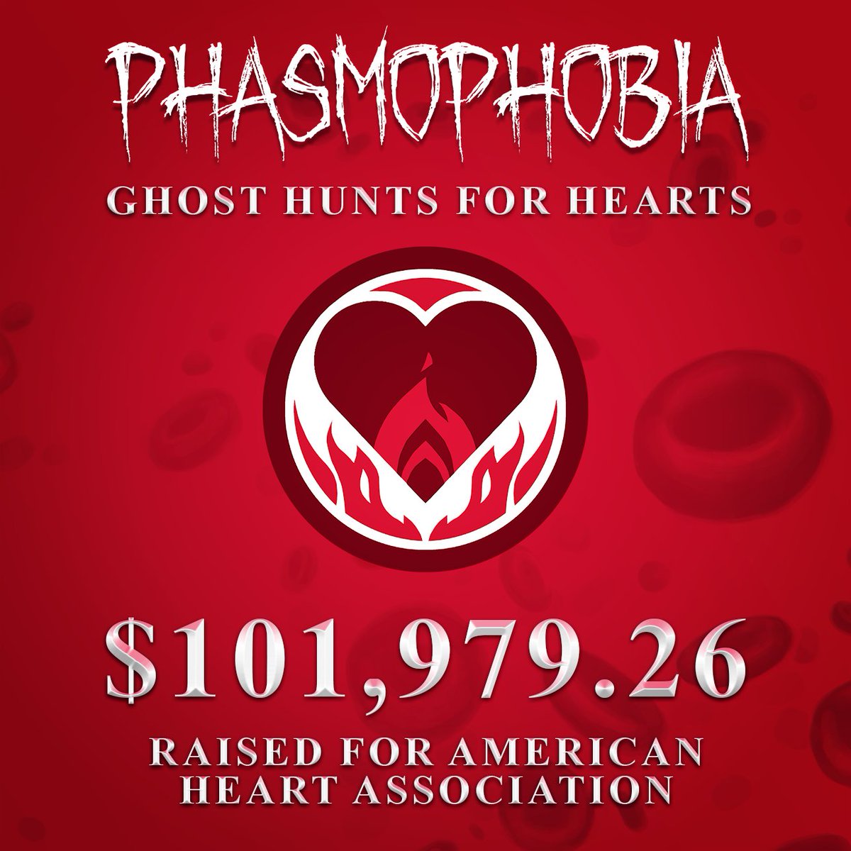 Phasmophobia (@playphasmo) on Twitter photo We are delighted to announce that the #Phasmophobia community and Kinetic Games Partners have jointly raised $101,979.26 for American Heart Association.
Thank you, Ghost Hunters.
<a href="/Heart_Liive/">Heart Liive ❤️</a> We are delighted to announce that the #Phasmophobia community and Kinetic Games Partners have jointly raised $101,979.26 for American Heart Association.
Thank you, Ghost Hunters.
<a href="/Heart_Liive/">Heart Liive ❤️</a>