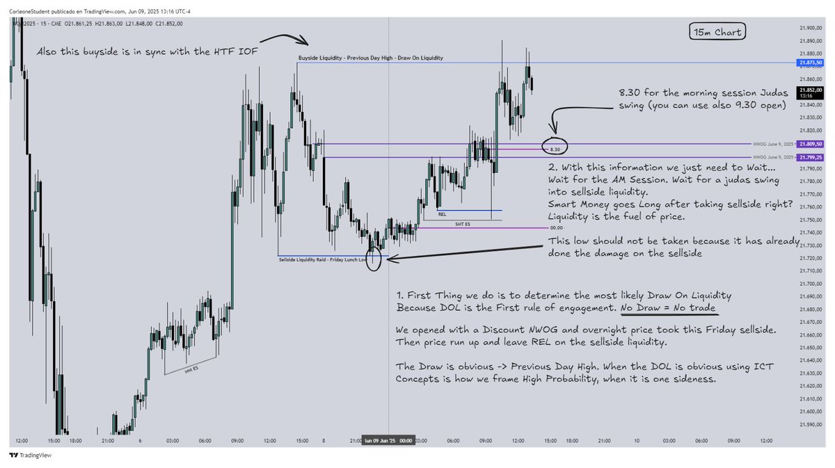 Corleone_Trades's tweet photo. AM Session Small Trade Review - June 9, 2025

Remember: 
1. Draw on Liquidity
2. OLHC
3. Time

Understanding Liquidity &amp; Imbalances. All you need. https://t.co/J170zB2Ga6