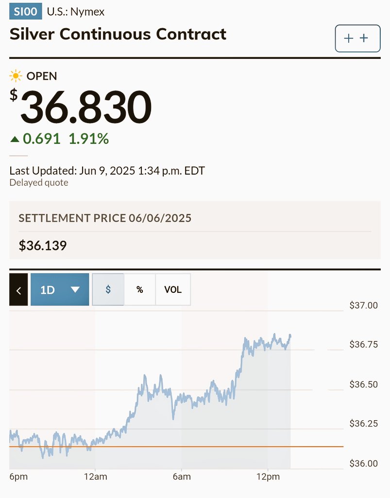 simuAPE's tweet image. Silver First, then AMC and GME