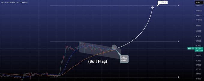 Pay special attention to the area marked by the white circle, which is a signal of a breakthrough point