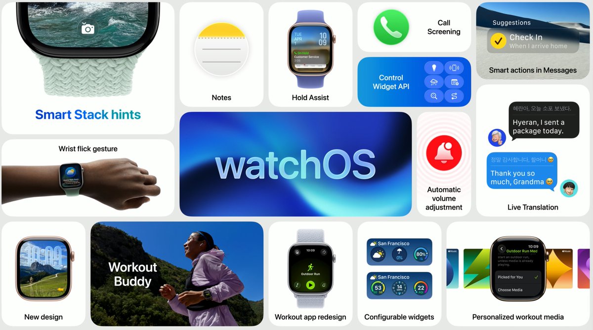 Las novedades para WatchOS ;)
#WWDC25