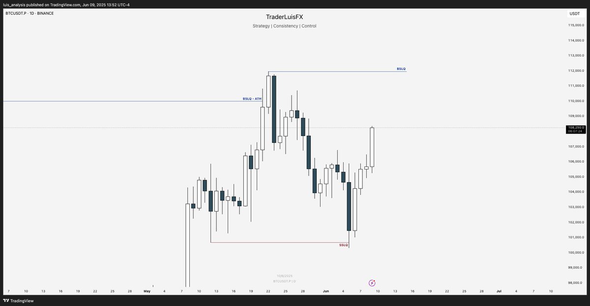 Couldn't enter my X for some reason, but we're back. 

Important update on $BTC. ATH is around the corner imo. 

The people in <a href="/Dragontrades_/">Dragon Trades</a> got all the updates. 

If you would like to join, you can get a discount if you open a ticket with Luis5.

#Crypto #Bitcoin