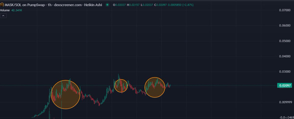 Never Stop

$MASK Higher 📈