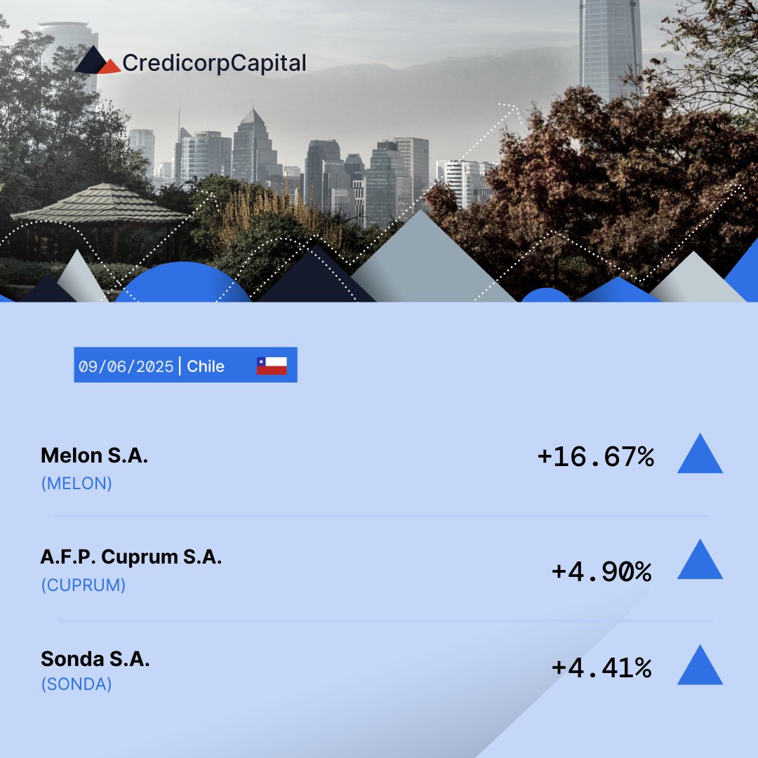 Conozca la información bursátil de hoy 📊 #Bolsa #Acciones #inversiones #InformacionBursatil #Peru #Chile #Colombia