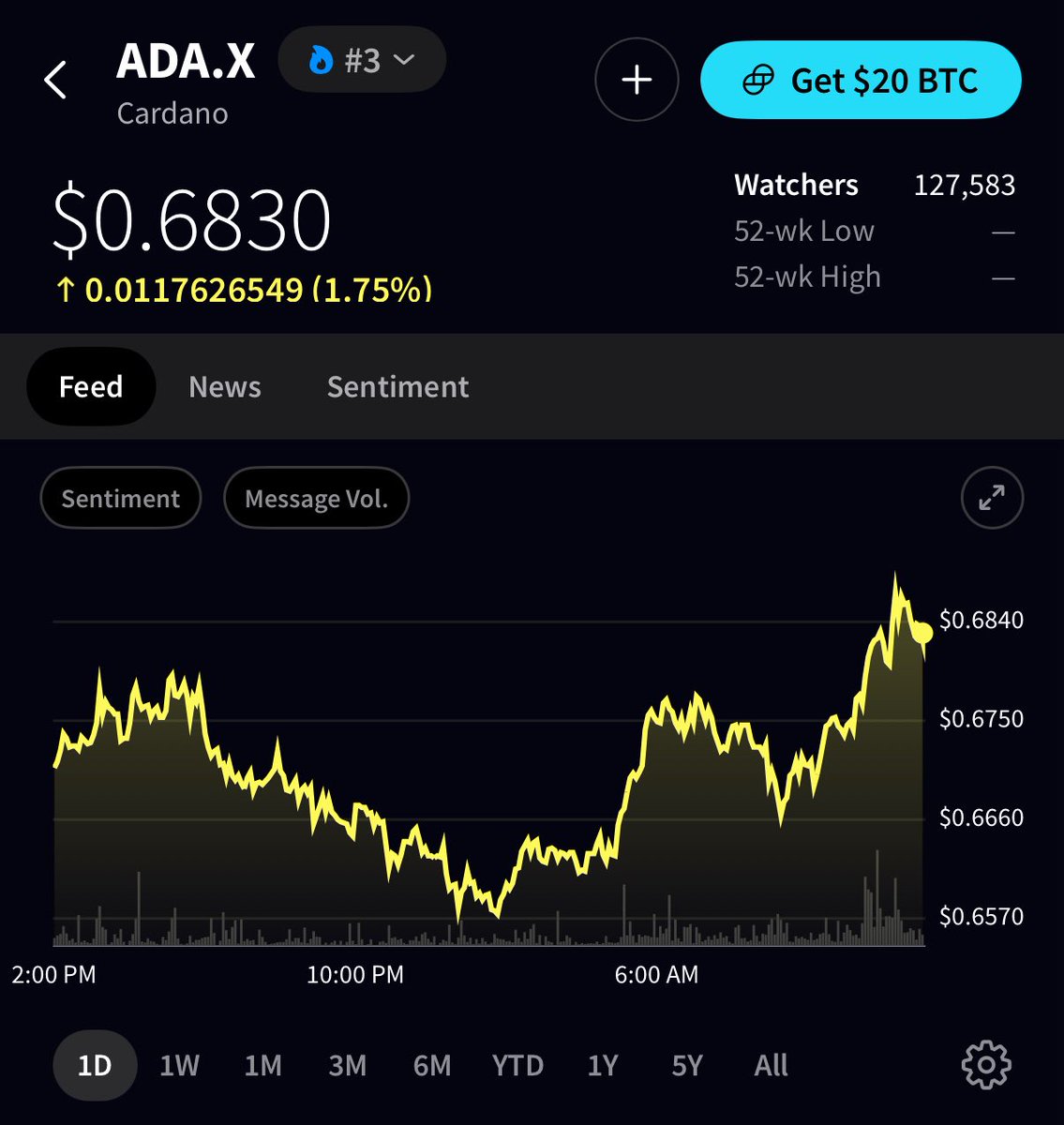 Cryptotwits tweet media