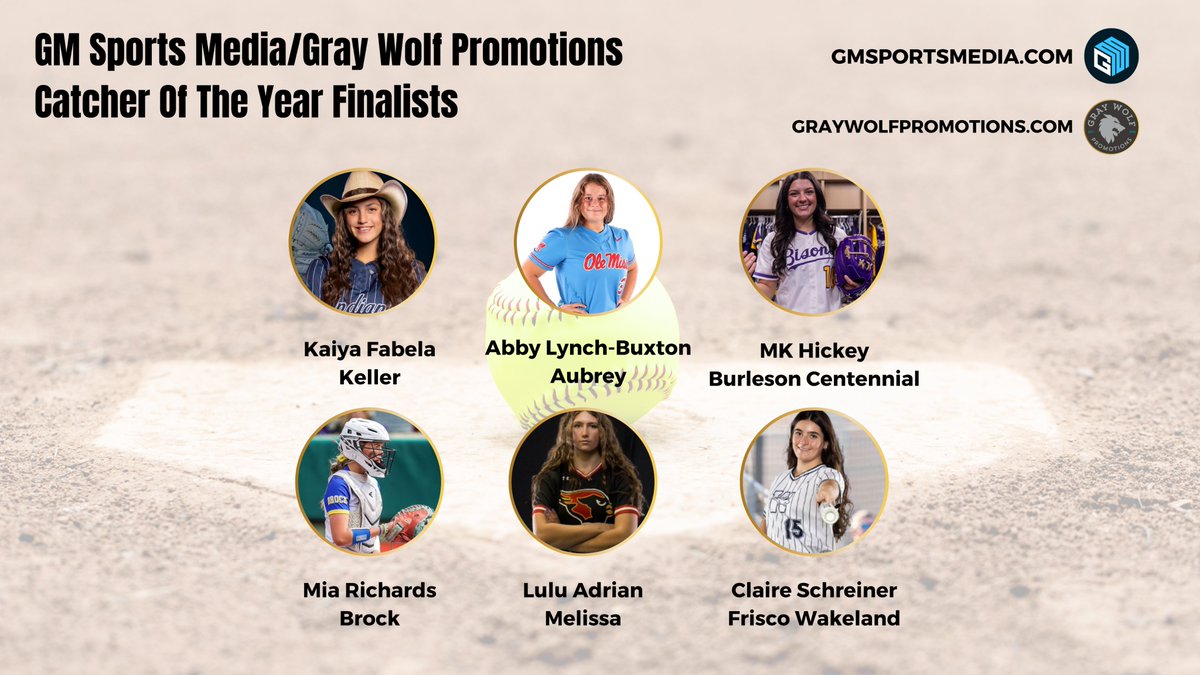 GM Sports Media (@gmsportsmedia1) on Twitter photo Introducing the finalists for our
2025 DFW High School Softball
All Area Catcher Of The Year!
*THIS IS NOT A VOTE*
Award winners will be announced 6/14
#txhssoftball #dfw <a href="/Gosset41/">Brian Gosset</a> <a href="/GrayWolfPromo/">Gray Wolf Promotions</a>
<a href="/KennyMatthews/">Kenneth 🇺🇸⭕️U 🧬🙌🏾</a> <a href="/fabela_kaiya/">Kaiya Fabela</a> <a href="/Keller_Softball/">Keller HS Softball</a> <a href="/LynchBuxton/">Abby Lynch-Buxton</a> <a href="/AubreyVSoftball/">Aubrey Varsity Softball</a> Introducing the finalists for our
2025 DFW High School Softball
All Area Catcher Of The Year!
*THIS IS NOT A VOTE*
Award winners will be announced 6/14
#txhssoftball #dfw <a href="/Gosset41/">Brian Gosset</a> <a href="/GrayWolfPromo/">Gray Wolf Promotions</a>
<a href="/KennyMatthews/">Kenneth 🇺🇸⭕️U 🧬🙌🏾</a> <a href="/fabela_kaiya/">Kaiya Fabela</a> <a href="/Keller_Softball/">Keller HS Softball</a> <a href="/LynchBuxton/">Abby Lynch-Buxton</a> <a href="/AubreyVSoftball/">Aubrey Varsity Softball</a>