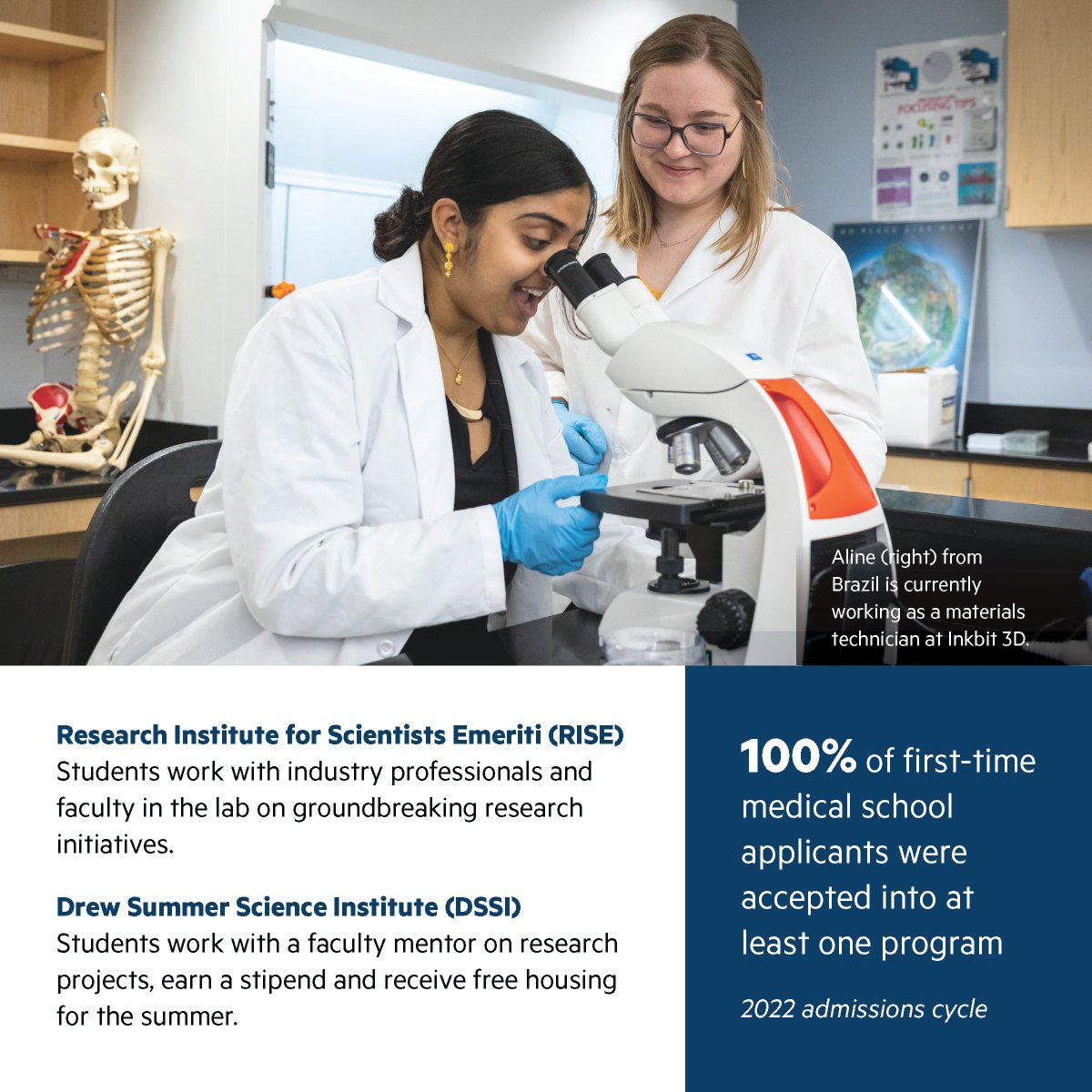 DrewUIntl's tweet photo. Discover and innovate at Drew! 🔬 We are committed to fostering the next generation of scientists, with 100% of first-time medical school applicants being accepted into at least one program in the 2022 admissions cycle.

#10YearCelebration #INTO #DrewUniversity #Research https://t.co/NJJ82KLDsN