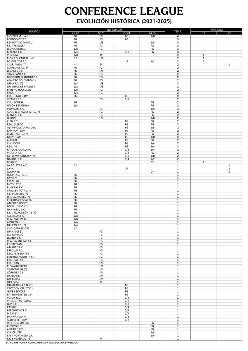 Superliga Biwenger tweet media