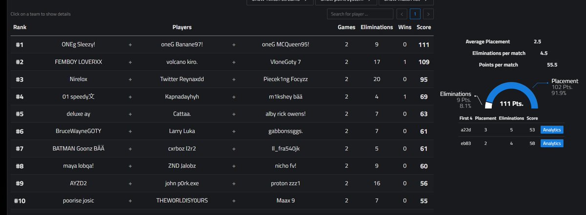 1st session in the new season and straight away a win🏆 <a href="/Noohyfnr/">Noohyfnr</a>  <a href="/BananeFnr/">Bananefnr 7</a>