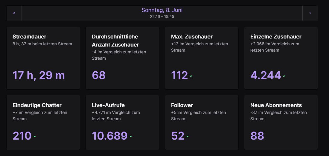 Wir waren spontan 24 Stunden live, und 
ich möchte mich herzlich bei allen 
bedanken, die dabei waren! ❤️🤞🏽