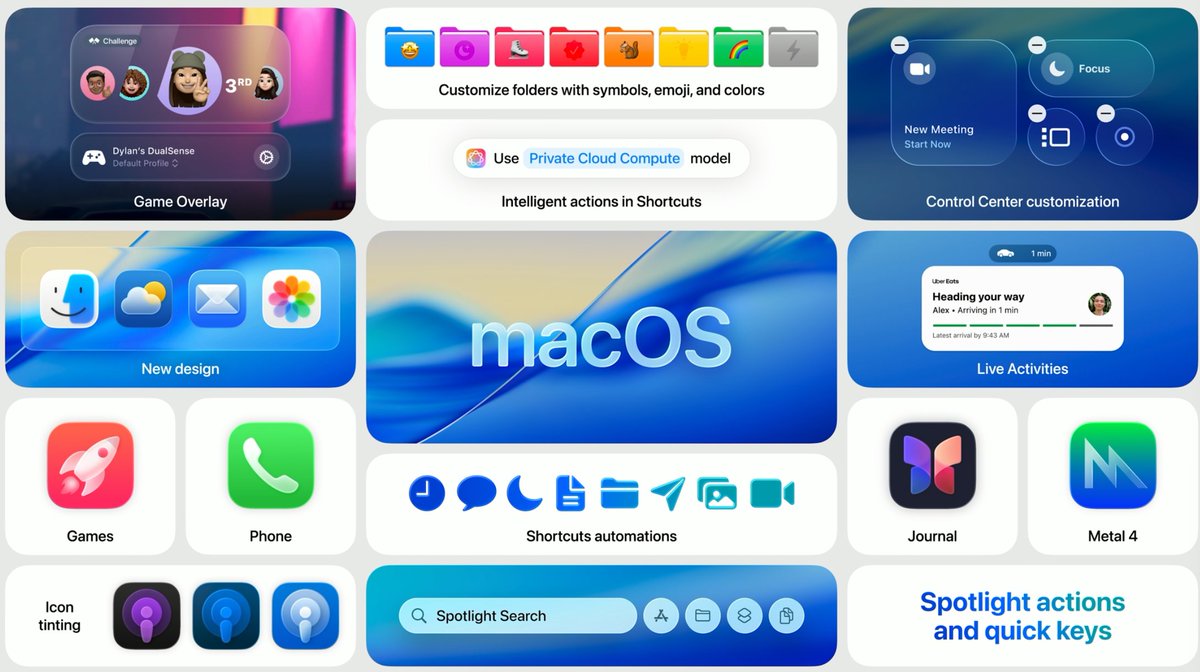 Resumen de las novedades en MacOS Tahoe
#WWDC25