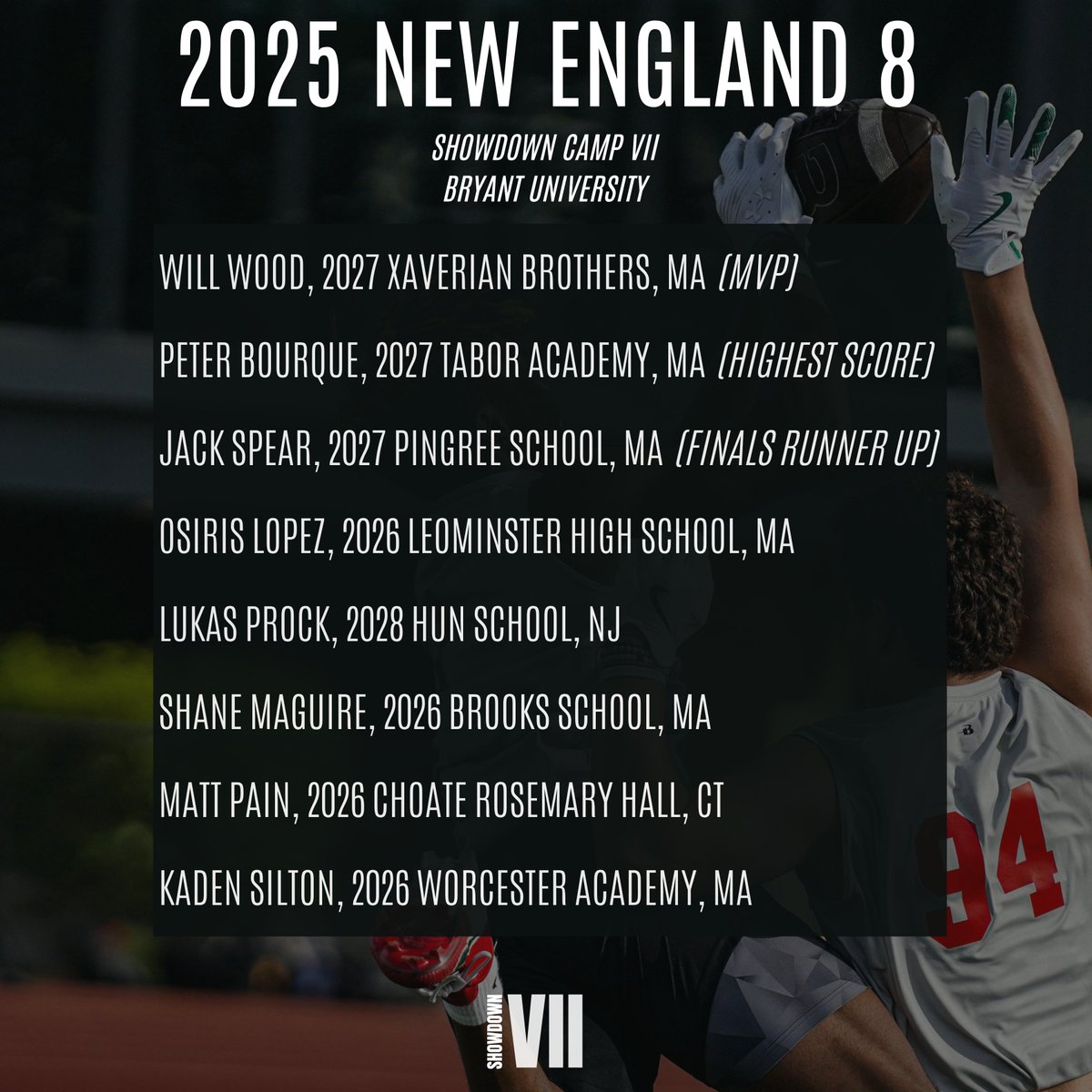 M2 QB Academy (@m2_qbacademy) on Twitter photo Your 2025 New England 8 QB Class. Extremely impressive group! Great work all weekend.
<a href="/willwood11_/">William Wood C/O 2027 QB</a> <a href="/PeterBourque7/">Peter Bourque c/o2027</a> <a href="/jspear_2/">Jack Spear</a> <a href="/OsirisLopez_/">Osiris Lopez ‘26</a> <a href="/ProckLukas/">Lukas Prock 2028 QB</a> <a href="/Shanemaguire107/">Shane Maguire</a> <a href="/MPain012/">Matt Pain ‘26</a> <a href="/KadenSilton/">Kaden Silton</a> <a href="/amclaughlinqb/">Alex McLaughlin</a> Your 2025 New England 8 QB Class. Extremely impressive group! Great work all weekend.
<a href="/willwood11_/">William Wood C/O 2027 QB</a> <a href="/PeterBourque7/">Peter Bourque c/o2027</a> <a href="/jspear_2/">Jack Spear</a> <a href="/OsirisLopez_/">Osiris Lopez ‘26</a> <a href="/ProckLukas/">Lukas Prock 2028 QB</a> <a href="/Shanemaguire107/">Shane Maguire</a> <a href="/MPain012/">Matt Pain ‘26</a> <a href="/KadenSilton/">Kaden Silton</a> <a href="/amclaughlinqb/">Alex McLaughlin</a>