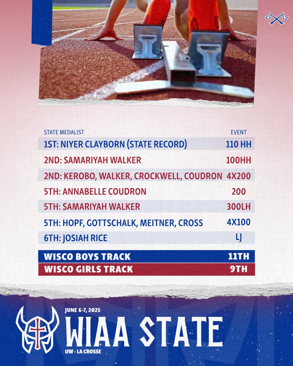 What a great weekend in La Crosse! Congratulations to all our track athletes and coaches. 

A special shoutout to all our state medalists, and to sophomore Niyer Clayborn, who broke the state record in the 110m High Hurdles en route to winning the state championship!