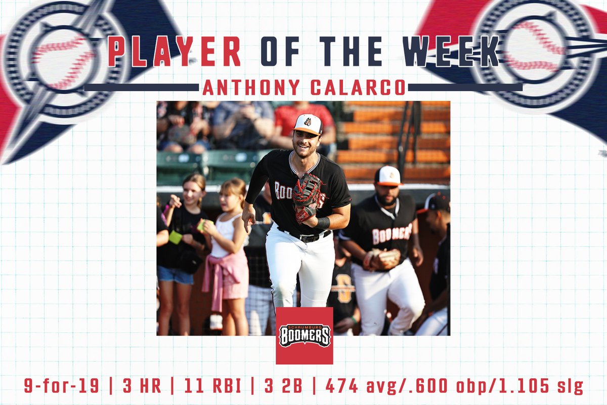 Frontier League (@flprobaseball) on Twitter photo Introducing our Player of the Week!
Let’s hear it for Anthony Calarco from the <a href="/boomersbaseball/">Schaumburg Boomers</a> 🔥🔥 Introducing our Player of the Week!
Let’s hear it for Anthony Calarco from the <a href="/boomersbaseball/">Schaumburg Boomers</a> 🔥🔥