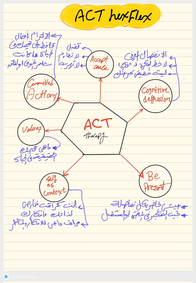 mr_gh0st313's tweet image. محاولة بسيطة .. يمكن تطلع قماش !