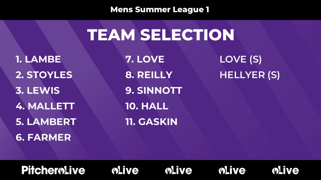 Today's Mens Summer League 1 team selection #Pitchero
portsmouthhc.co.uk/teams/260845/m…
