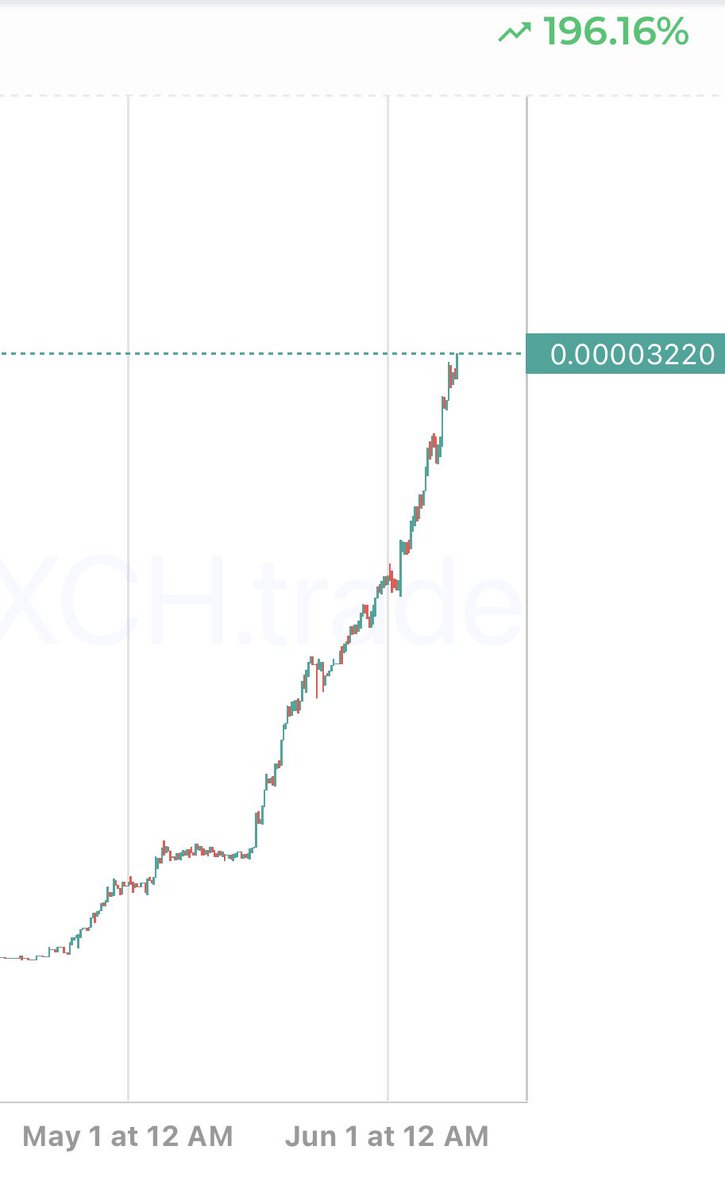 $BEPE feels like freedom. Get in now before it’s too late! $XCH