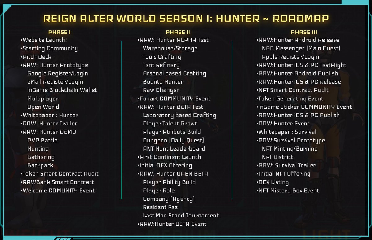 Reign Alter World tweet media