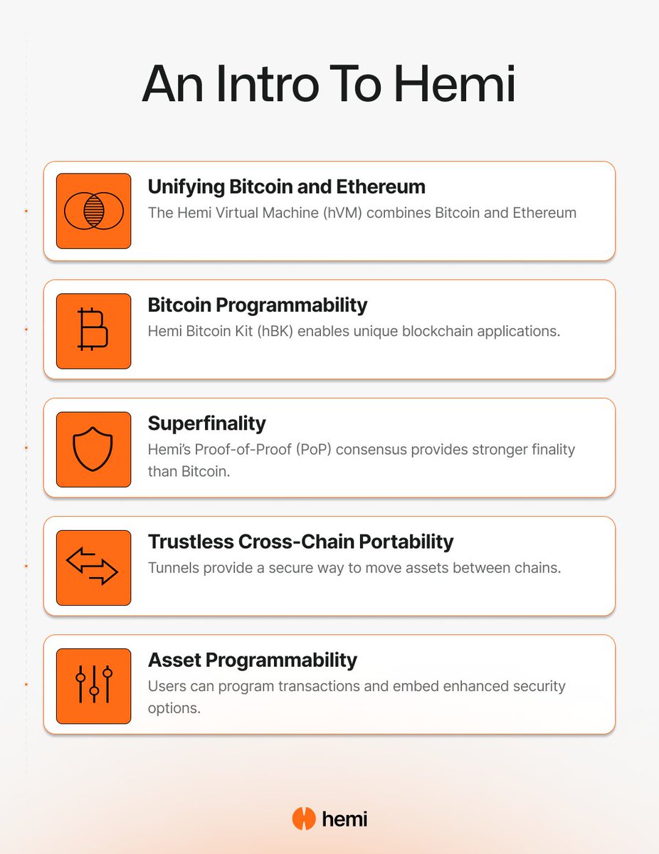 hemi_xyz's tweet image. Modular &amp;gt; monolithic.

Hemi enables developers to build apps that are secure like Bitcoin, programmable like Ethereum, and scalable across chains—without being locked into a single stack.

Learn more at hemi.xyz.
