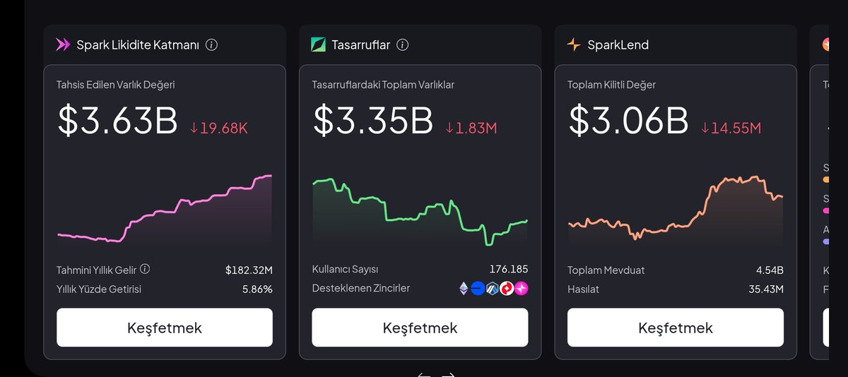 anar0020's tweet image. Spark, DeFi’de VOLKAN gibi patlıyor TVL 6 milyar doları aştı! Savings ile yatır, getirileri kap! Borrow ile portföyü uçurFarms’ta stake etSky Token kazan! Pendle Spark Puanları çıldırttı @sparkdotfi #CookieFun #SparkFi #SNAPS #Web3Community #CryptoFriends #Airdrop $COOKIE $SPK