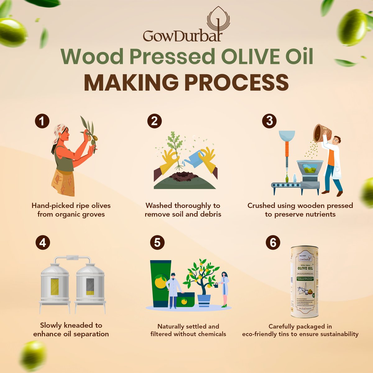 Gowdurbar_'s tweet photo. Olive oil is handpicked with care to preserve the fruit’s natural goodness and rich flavour. From harvesting to pressing, each step blends traditional methods with modern craftsmanship.

Resulting  pure and aromatic GowDurbar Woodpress Olive Oil.

#GowDurbar #OliveOil #PureOil https://t.co/GkSB3Ix7QO