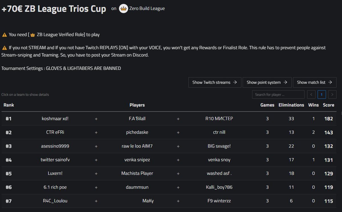 🥇in <a href="/ZeroBuildLeague/">Zero Build League</a> TRIO CUP 🏆

w/<a href="/Bilalllllls/">R10 ℬilall</a> <a href="/ZbMister/">R10 Mister</a>