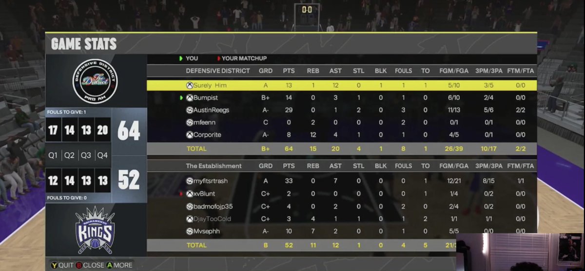 TrickyTy 🪄⚡️ (@xtrickyty) on Twitter photo GG’s to these guys as we win the <a href="/HOFLeague2K/">HOF League</a> OVN
PG 🪼
🎯<a href="/Cole11wrld/">Bumpist</a>
🔒 <a href="/AustinReegs/">𝓡𝓮𝓰𝓪𝓷</a>
🧠<a href="/mfeen2k/">Feen</a>
🦧<a href="/Corporite/">𝕮𝖔𝖗𝖕</a>
<a href="/FTClan2K/">⚡️Forever Talented⚡️</a> <a href="/CanBball/">Canada Basketball</a> <a href="/iNetworkSports/">iNetwork</a> GG’s to these guys as we win the <a href="/HOFLeague2K/">HOF League</a> OVN
PG 🪼
🎯<a href="/Cole11wrld/">Bumpist</a>
🔒 <a href="/AustinReegs/">𝓡𝓮𝓰𝓪𝓷</a>
🧠<a href="/mfeen2k/">Feen</a>
🦧<a href="/Corporite/">𝕮𝖔𝖗𝖕</a>
<a href="/FTClan2K/">⚡️Forever Talented⚡️</a> <a href="/CanBball/">Canada Basketball</a> <a href="/iNetworkSports/">iNetwork</a>