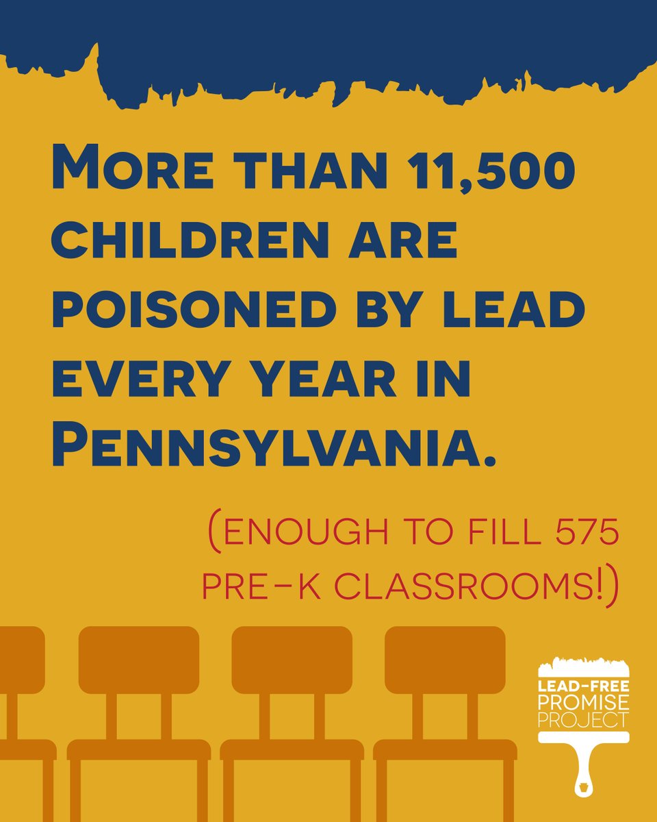 The number of children poisoned by lead in PA each year is enough to fill up 575 preschool classrooms! We must end lead paint poisoning in PA! #PALeadFree