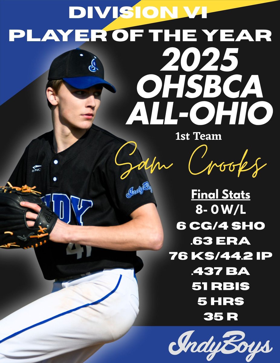 INDYbaseball216's tweet image. Congratulations Sam Crooks, on being named OHSBCA Division VI PLAYER OF THE YEAR in the State of Ohio and for earning OHSCBA First Team All Ohio Honors.

Thank you for an outstanding career and helping to elevate Indy Boys baseball throughout the State.

All the best at Ashland!