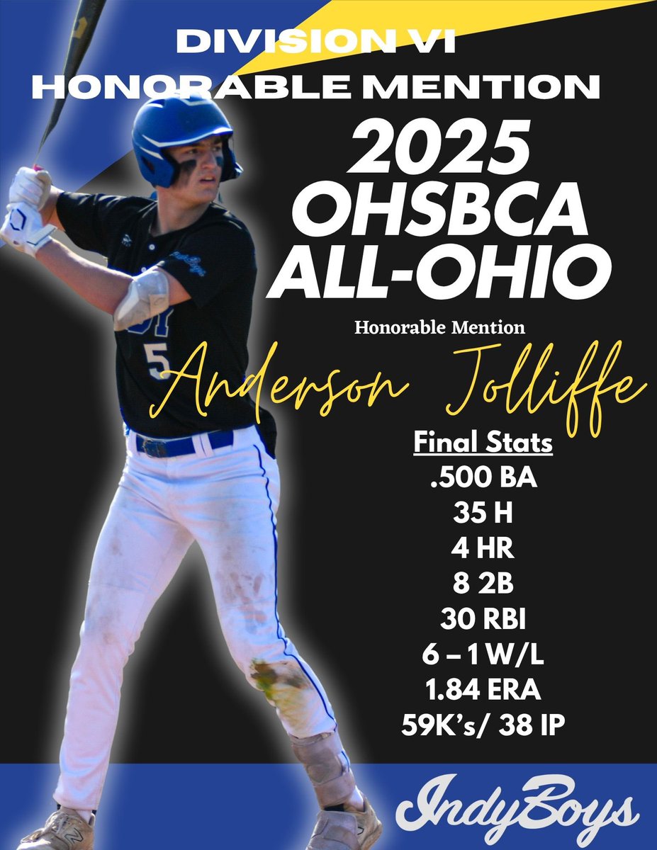 INDYbaseball216's tweet image. Anderson Jolliffe was named Honorable Mention All Ohio, finished hitting this season with an impressive .500 Batting Average. Congratulations! Your star is on the rise in the region, state, and beyond! 

Keep working hard and all the best this summer!