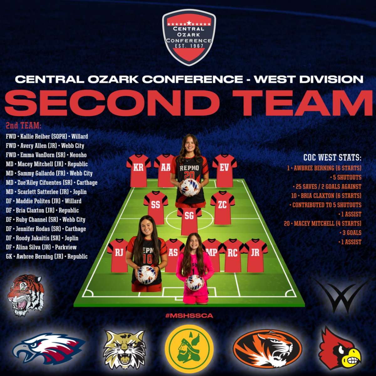 COC West 2nd Team
