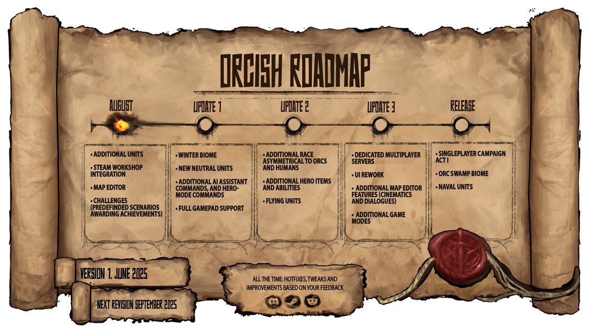 To celebrate Steam next fest we are sharing our Roadmap!
And early access date, 14 of August!
#SteamNextFest