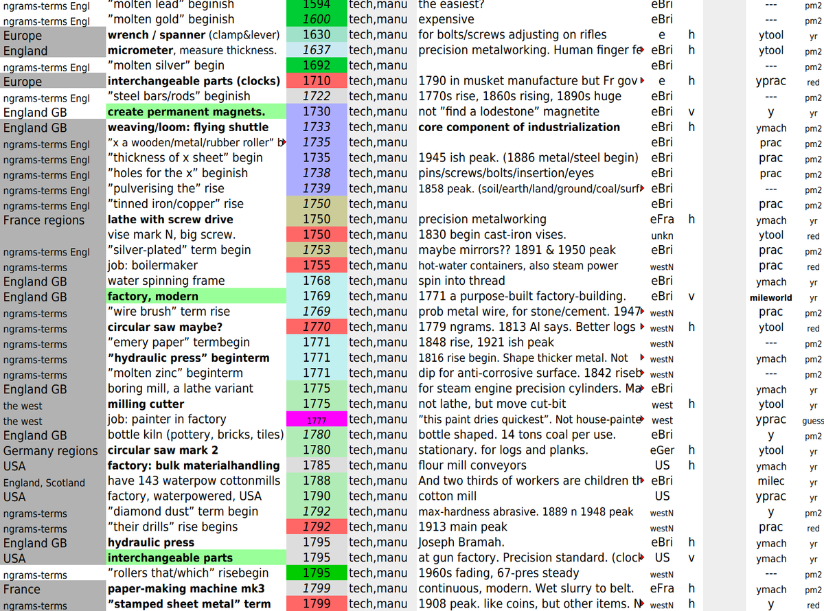Tomi_Tapio's tweet image. timeline of manufacturing technology -- I been hitting the #HowItsMade videos lately.
