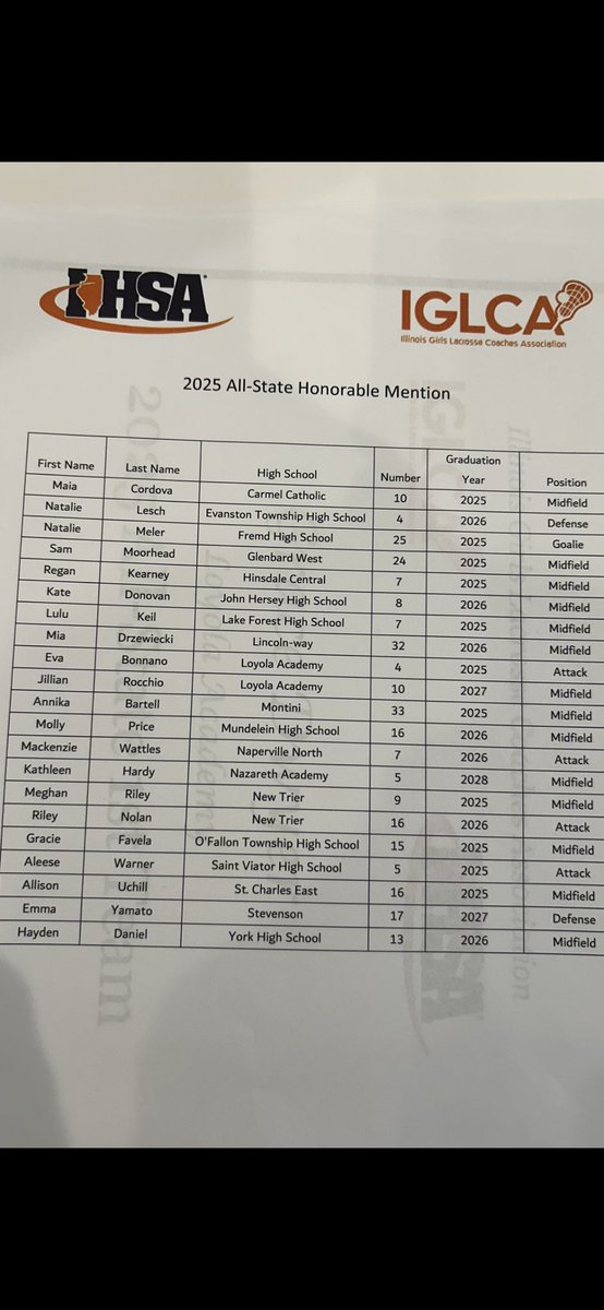 Congratulations to Jillian Rocchio and Eva Bonanno on being named IHSA All-State Honorable Mention. Go Ramblers!