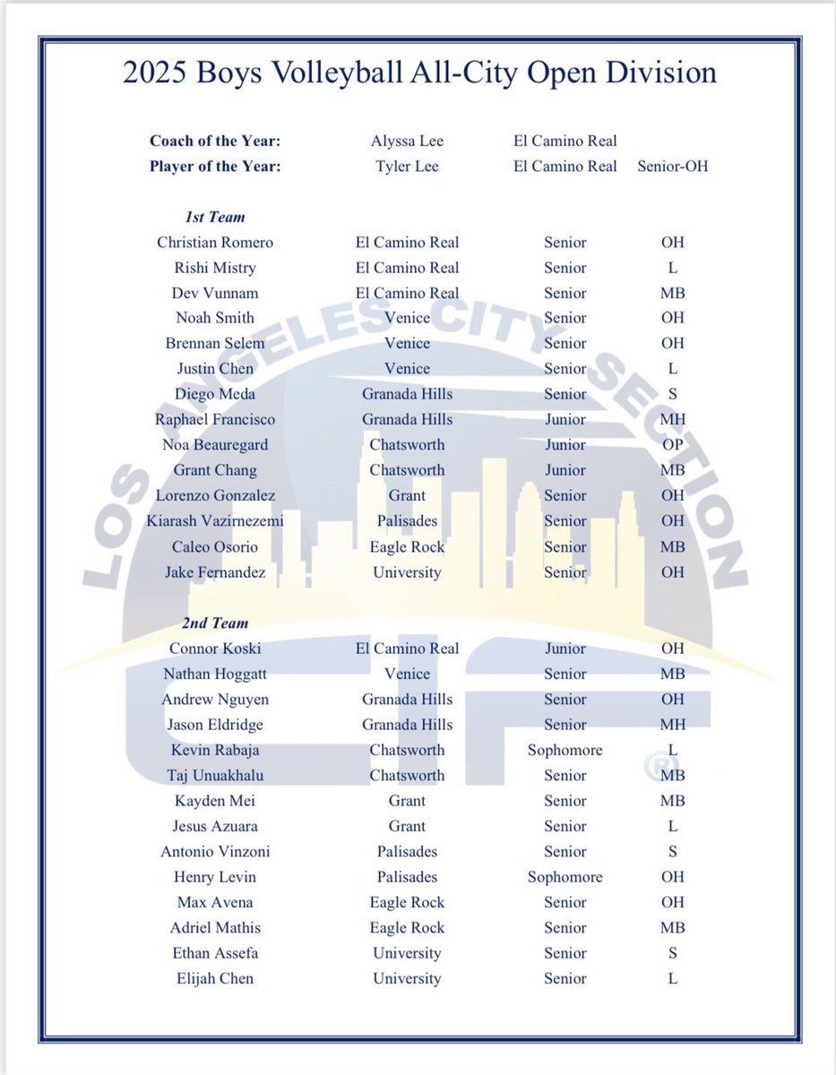 Congratulations to the 2025 CIF Los Angeles City Section Boys Volleyball All-City Open Division 🏐🏐🏐🏐