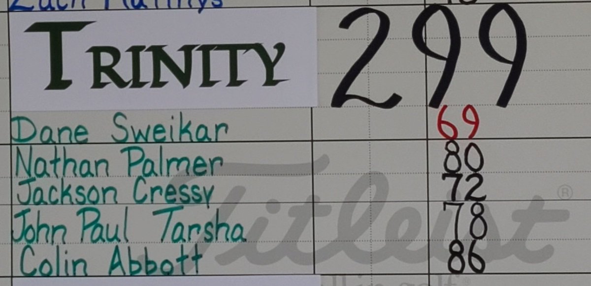 Trinity School at Greenlawn Golf (@trinitysbgolf) on Twitter photo Trinity shoots a school record 299 at the <a href="/IHSAA1/">IHSAA</a> South Bend Sectional, good for 2nd place to Elkhart's 297
Congrats to Dane Sweikar winning Sectional with a school record 69 (-1).
Nathan Palmer 80
Jack Cressy 72
JP Tarsha 78
Colin Abbott 86
<a href="/indianahsgolf/">Indiana HS Golf</a>
<a href="/Fromthecartpath/">From The Cart Path</a> Trinity shoots a school record 299 at the <a href="/IHSAA1/">IHSAA</a> South Bend Sectional, good for 2nd place to Elkhart's 297
Congrats to Dane Sweikar winning Sectional with a school record 69 (-1).
Nathan Palmer 80
Jack Cressy 72
JP Tarsha 78
Colin Abbott 86
<a href="/indianahsgolf/">Indiana HS Golf</a>
<a href="/Fromthecartpath/">From The Cart Path</a>