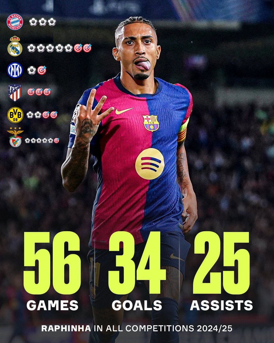 “Mbappé” “Salah” y no está Raphinha