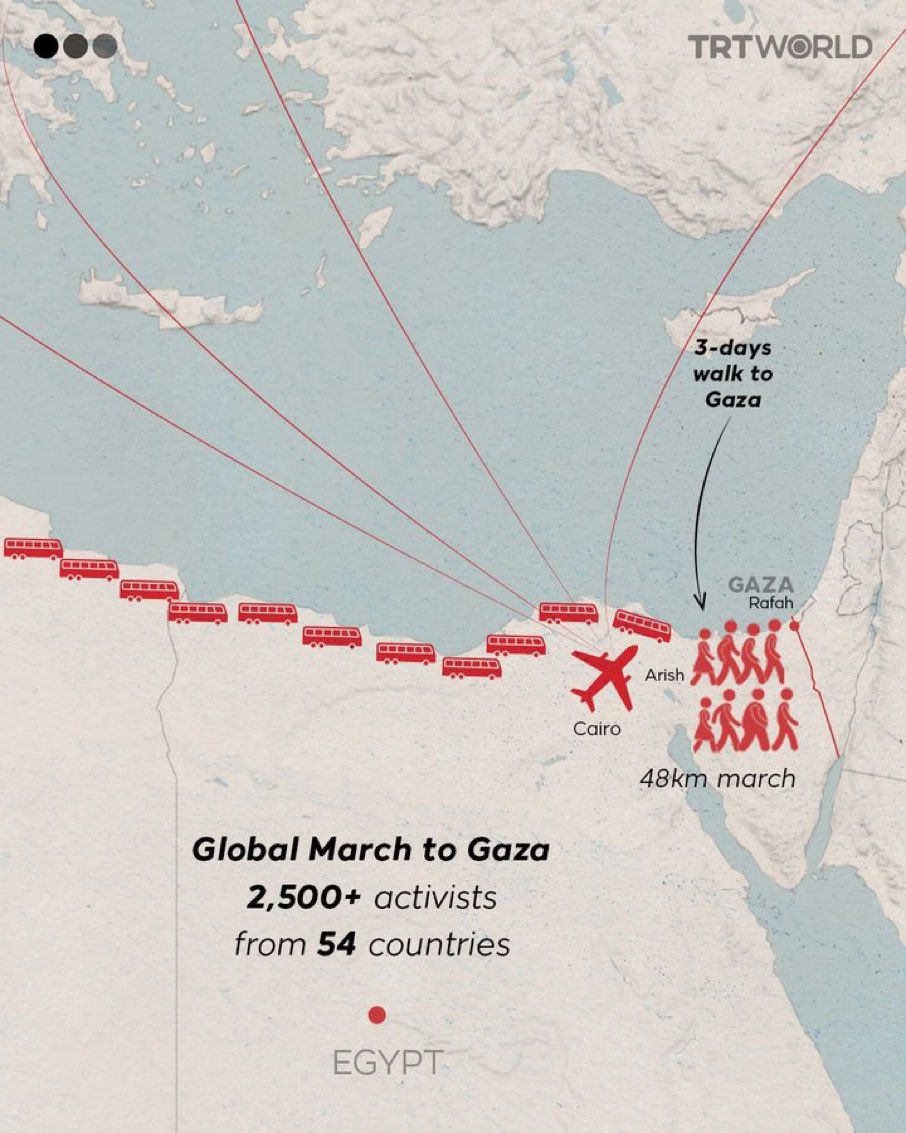 intuitivemais's tweet photo. Le convoi Al-Soumoud rejoindra des délégations du monde entier au Caire pour la Marche mondiale vers Gaza.

Au moins 10 000 personnes sont attendues. https://t.co/jQcLNWMlmn