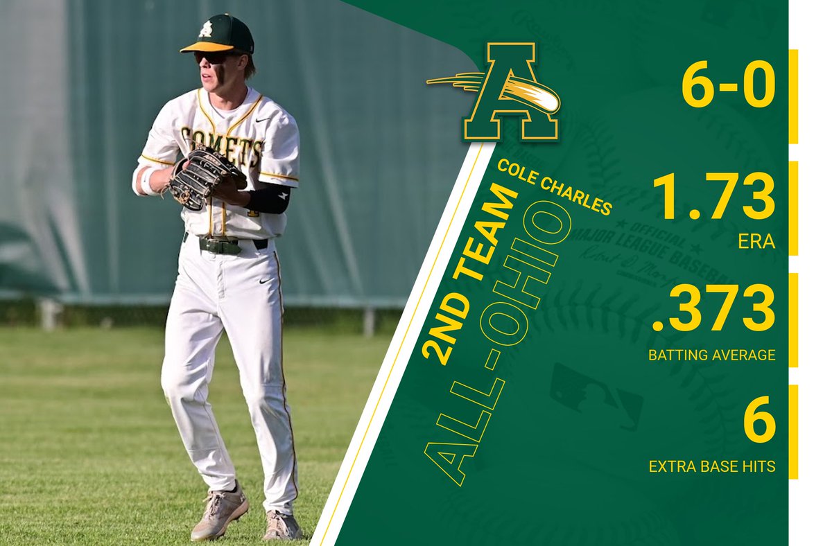 Amherst Steele Baseball (@ashsbaseball) on Twitter photo 