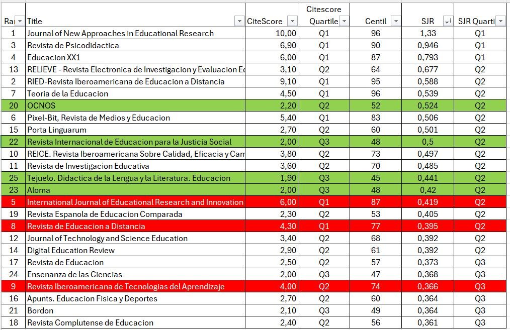 Miguel Zapata-Ros tweet media