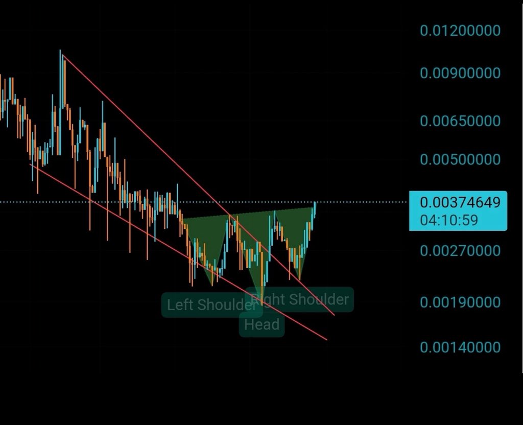 Buy $bozo and be ready for the pump.
Still time to accumulate, dont chase what already gone.