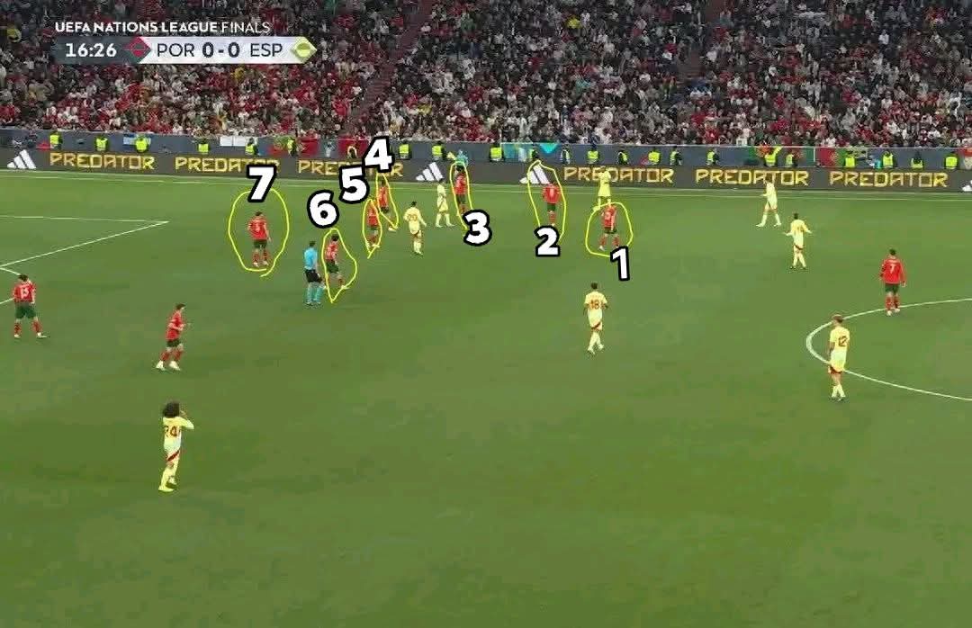 🚨🚨 للأذكياء فقط :  🔥🧠؟ 
...
. 
اي رقم يتواجد نونو مينديز ؟