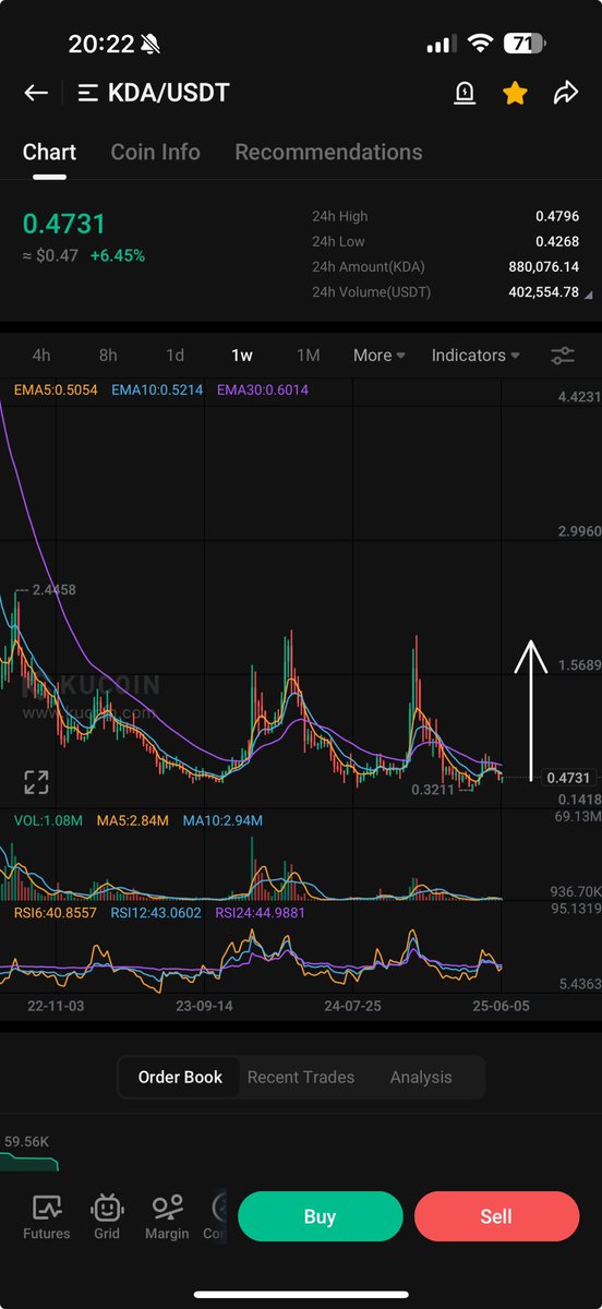 DEVILS REACH (@progworx) on Twitter photo $KDA IS CLOSING IN $KDA IS CLOSING IN