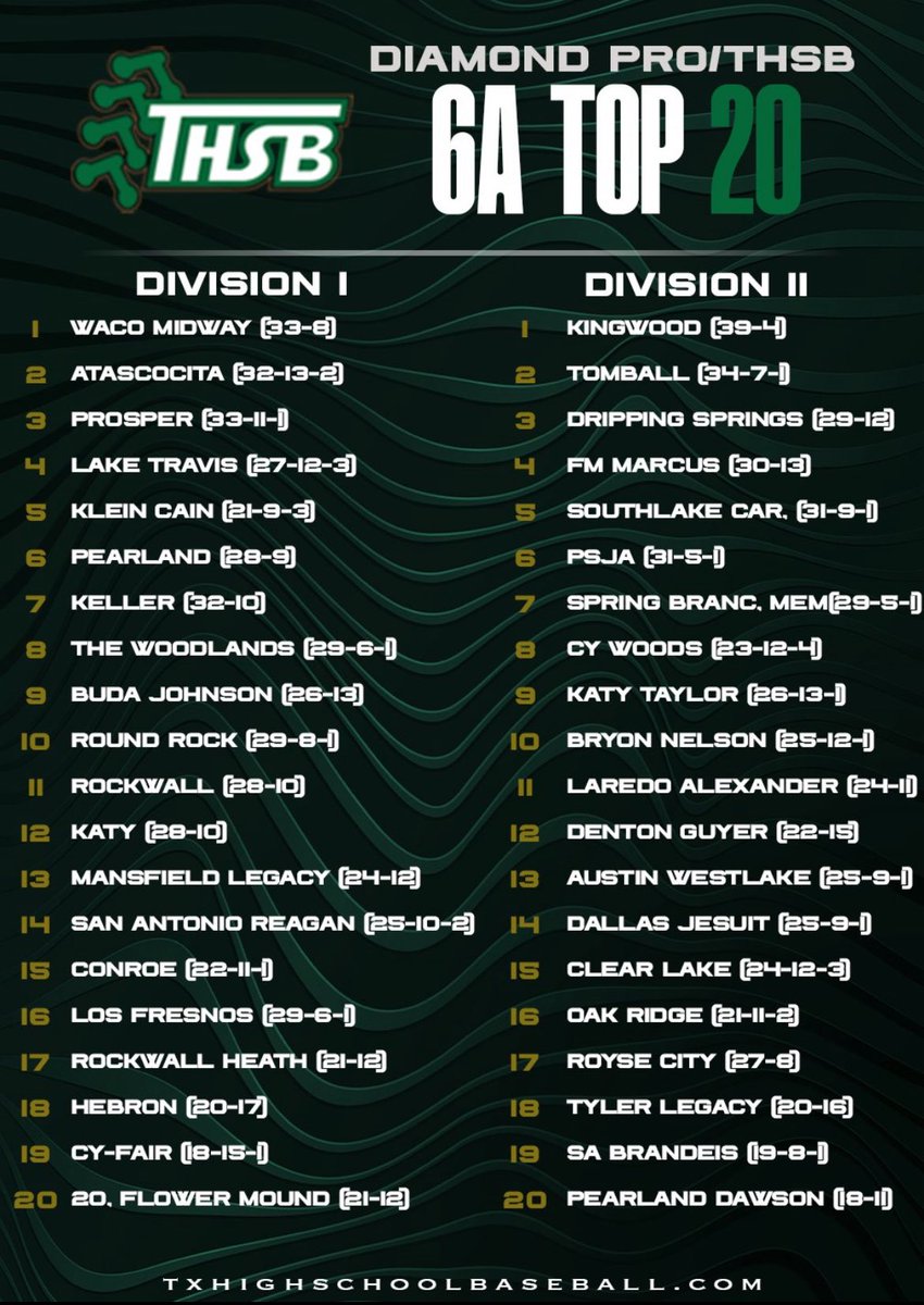 Pretty good for a bunch of guys who were not picked to finish in the top 4 in our district.  

Guys who pull together, play for each other and the team can accomplish anything.