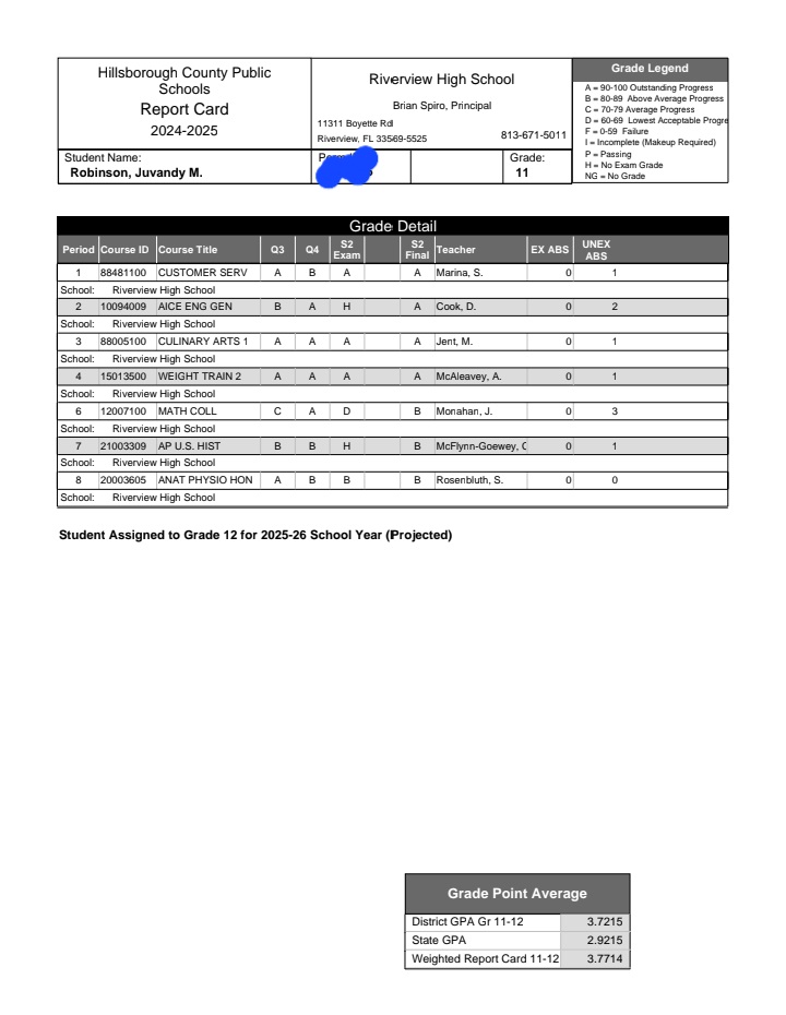 Finished strong but theres still room for improvement! #StudentFirst #BLESSED #LANDSHARK26