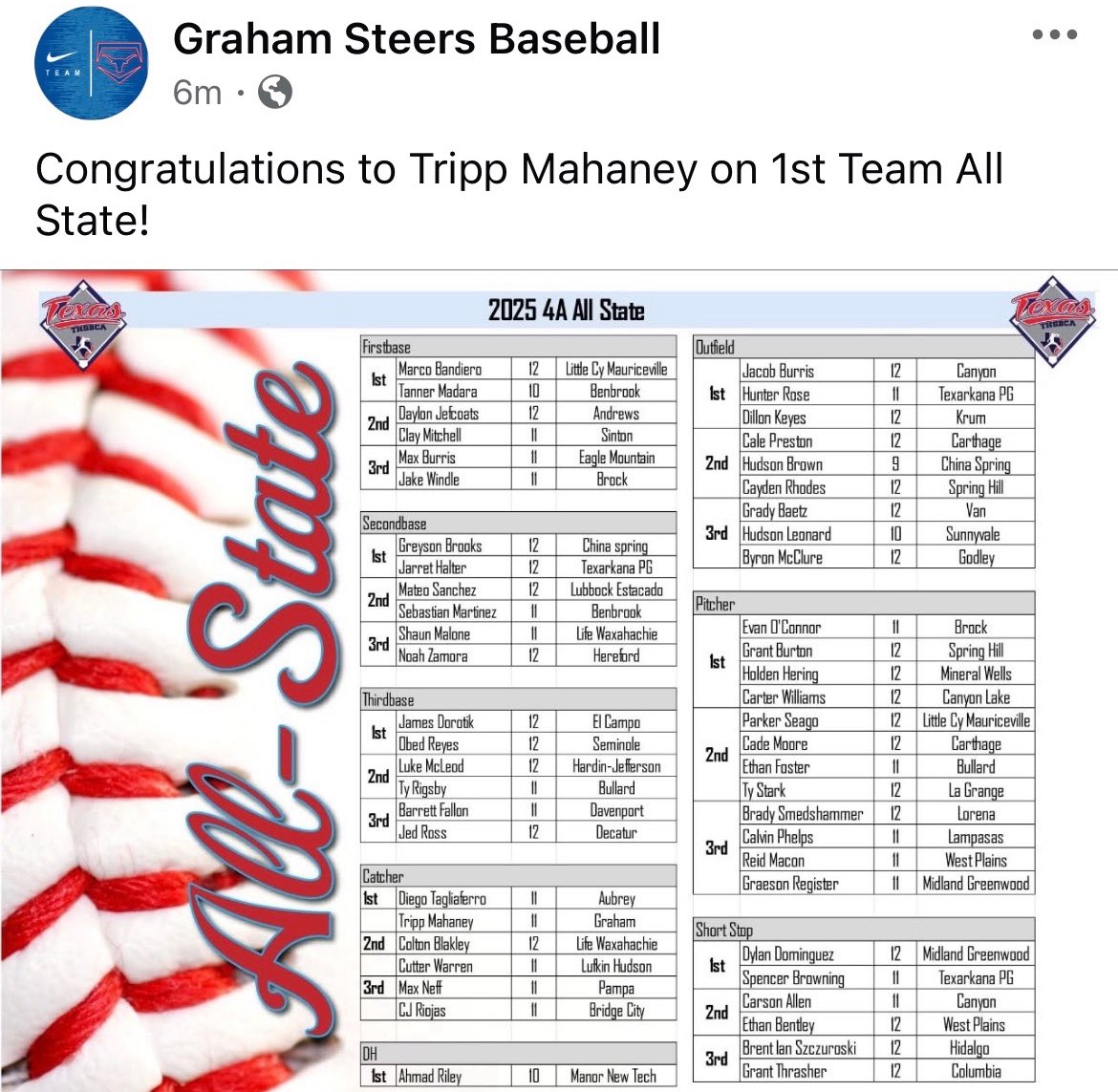 MahaneyTripp's tweet image. 1st Team All State - Matthew 19:26 @Steers_Baseball @dtigers2026 @JudKinzy @CoachStark9 @DustinWilliams9 @BlazeLambert @CoachOx18 @CameronRupp