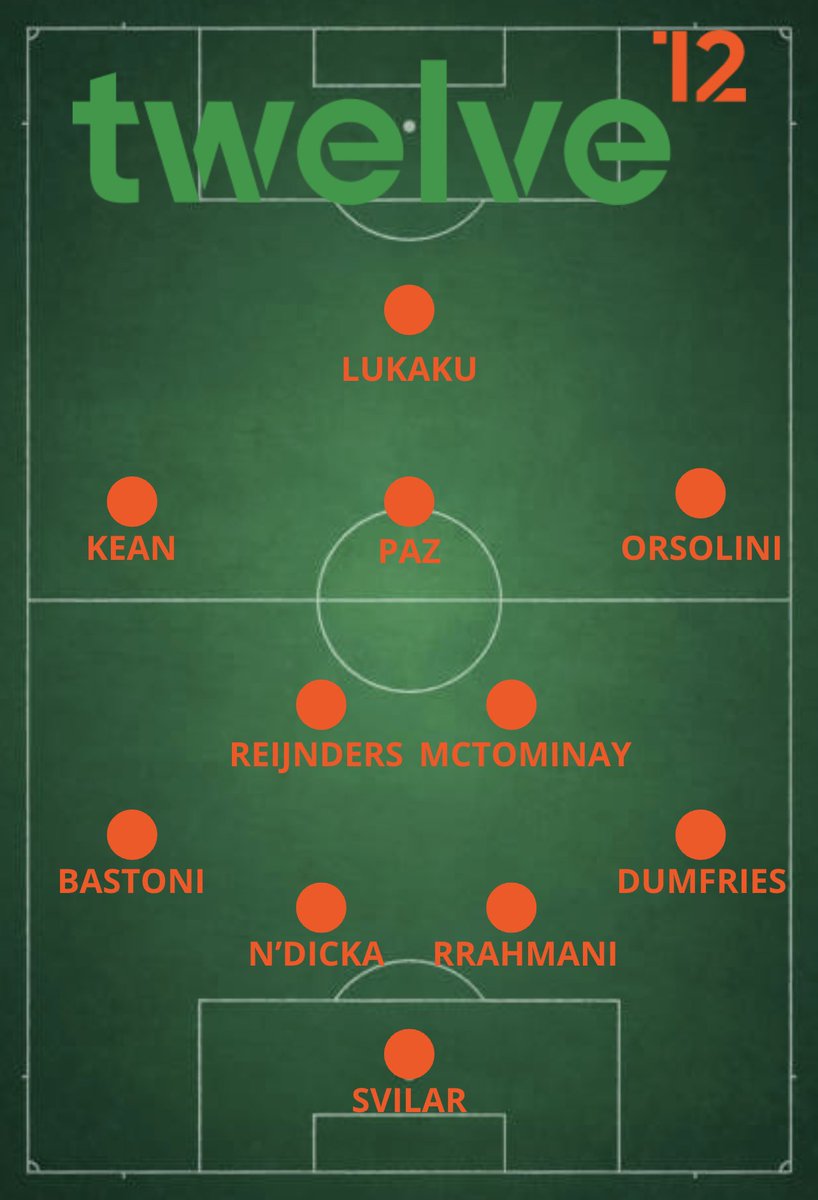 Here's the Twelve football Serie A team of the season: