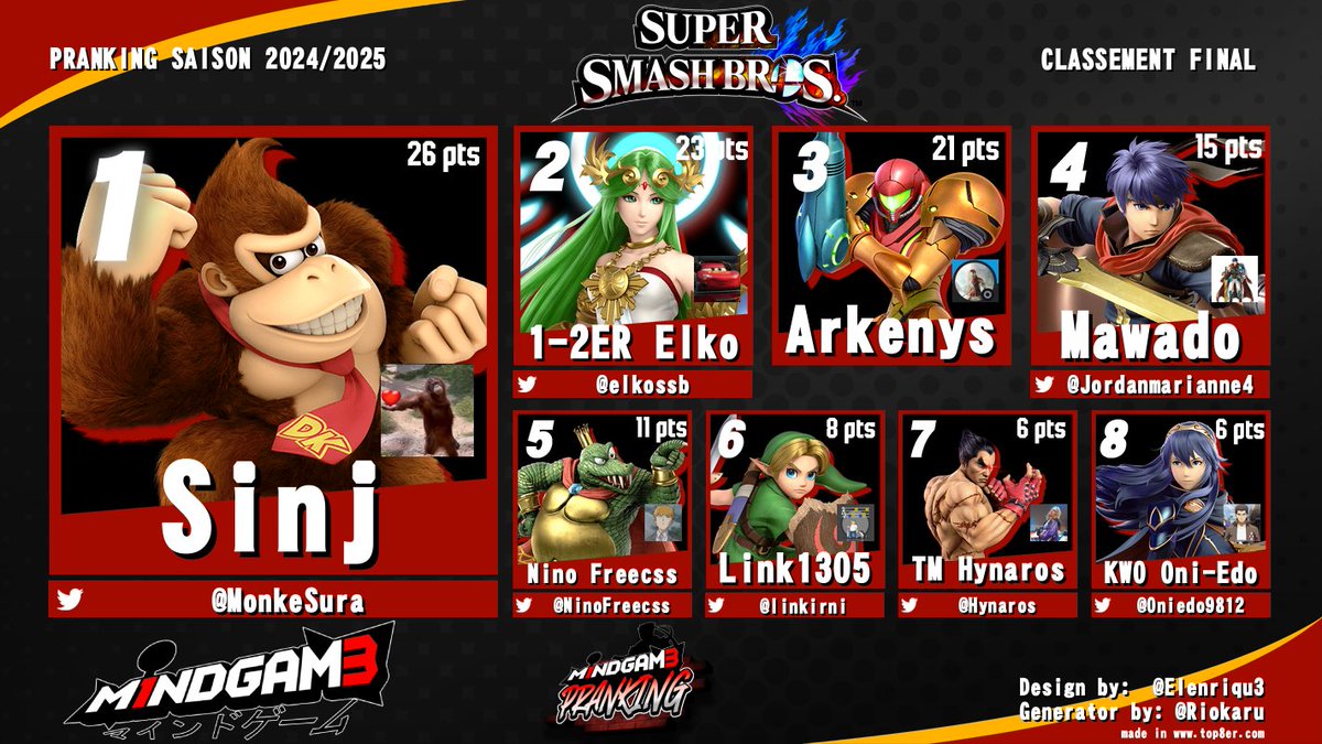 M1ndgam3 tweet media